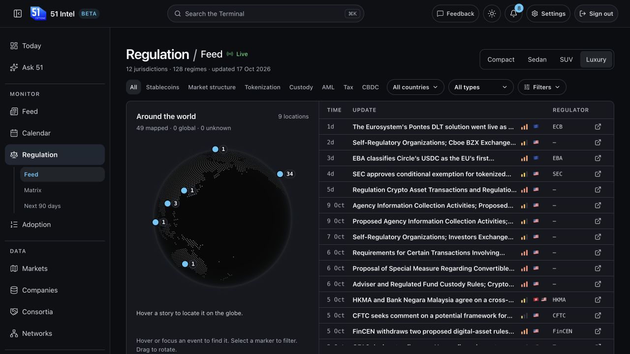 Actual 51 Intel Regulation screen, captured on 18 October 2026